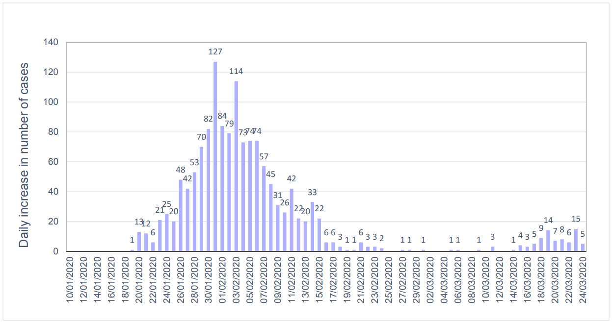 COVID-19 graph 2